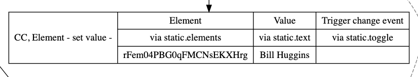 FlowViz view of Value parameter of action CC